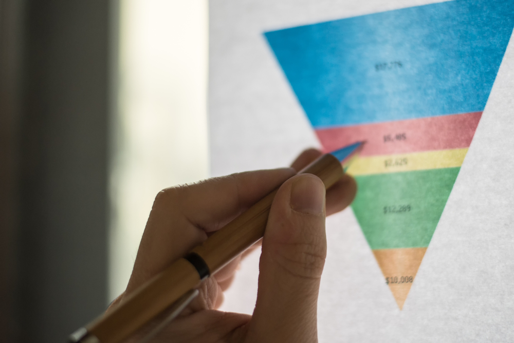 What Is Marketing Funnel And How Does It Work?