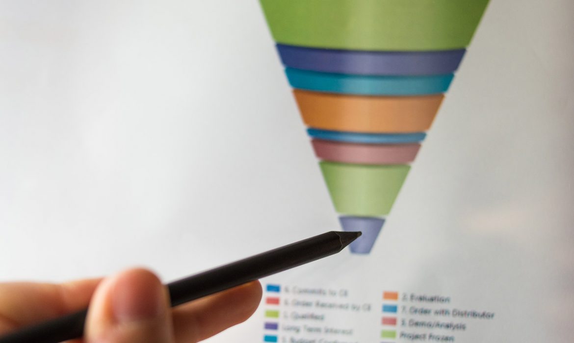 What Is Marketing Funnel And How Does It Work?