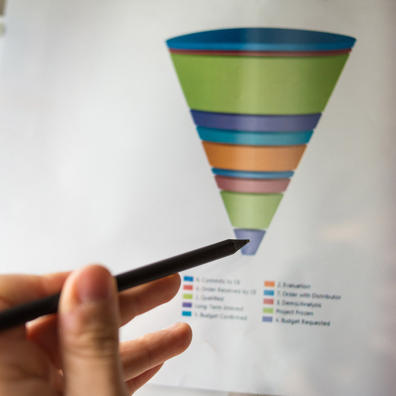 What Is Marketing Funnel And How Does It Work?