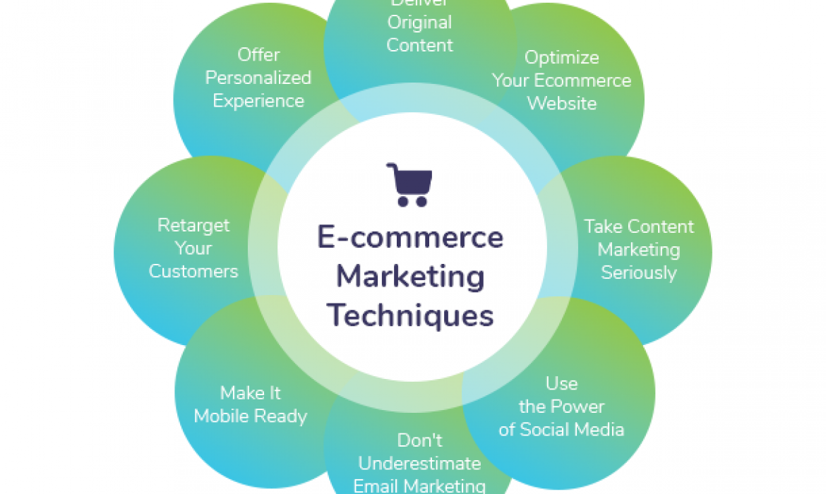 E-commerce Marketing Strategies Your Business Should Be Using
