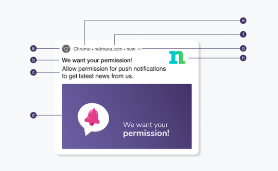 How to Design Push Notifications for Different Platforms&Devices