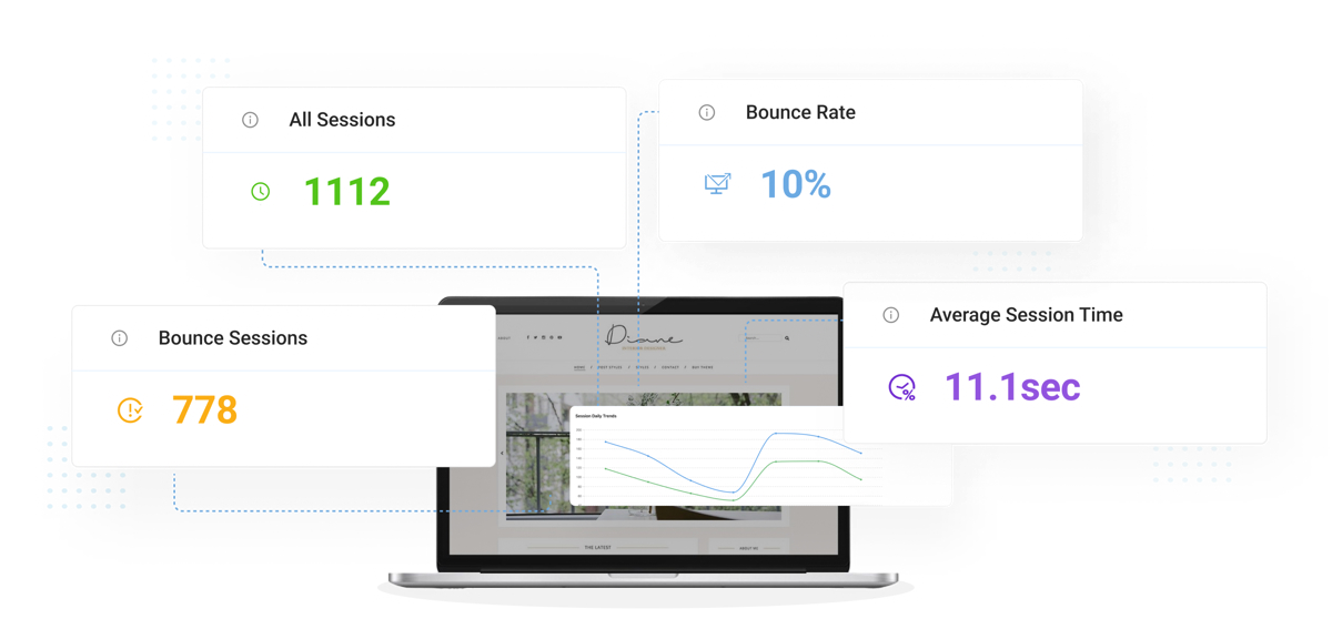 An analytics dashboard graphic showing a laptop surrounded by data metric cards: All Sessions (1112), Bounce Rate (10%), Bounce Sessions (778), and Average Session Time (11.1 sec).