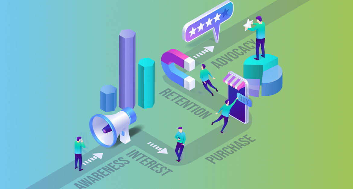 Customer Journeys