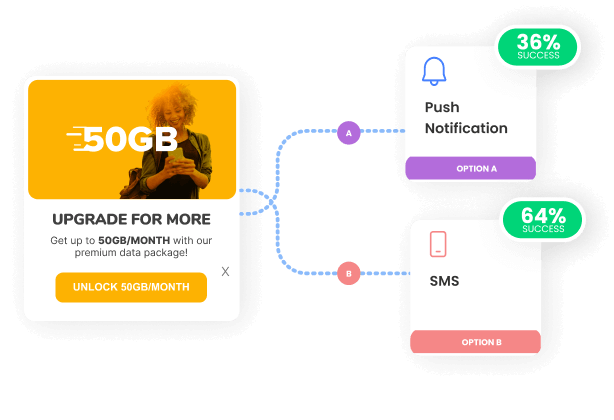 Increase Engagement and Nurture Loyalty with Netmera’s Journey Tool