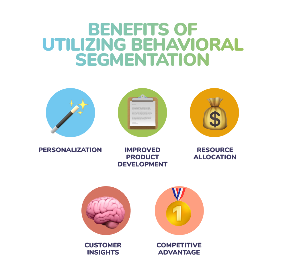 Behavioral Segmentation Benefits