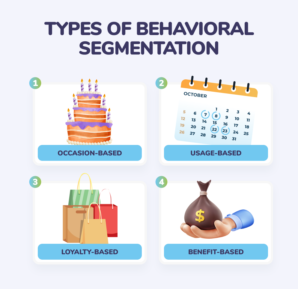 Types of behavioral segmentation