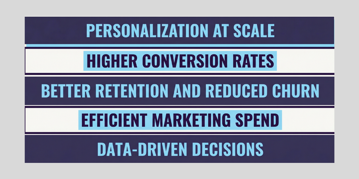 Marketing graphic listing five key business benefits of behavioral segmentation: Personalization at scale, higher conversion rates, better retention and reduced churn, efficient marketing spend, and data-driven decisions.