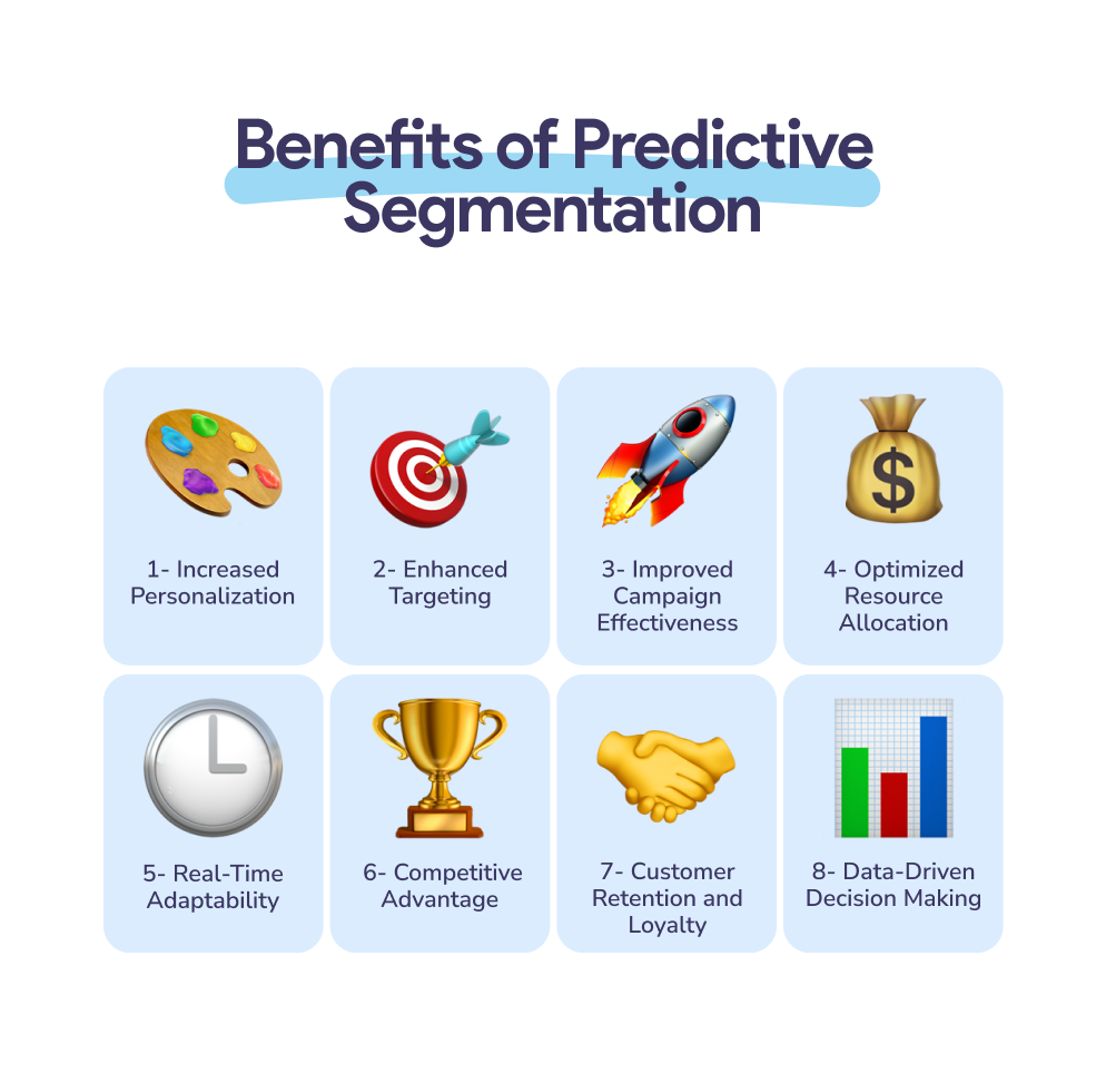 Benefits of Predictive Segmentation