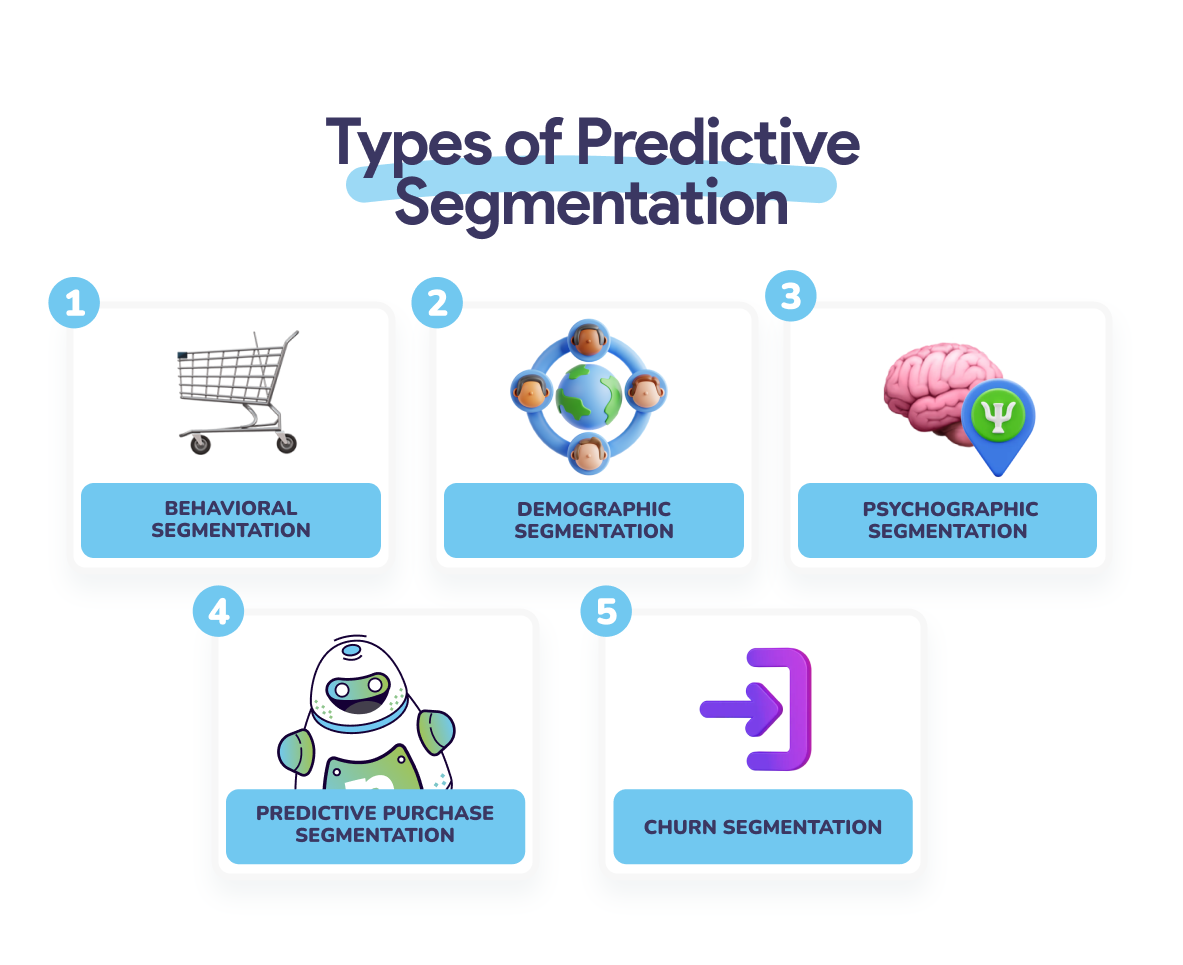 Types of Predictive Segmentation