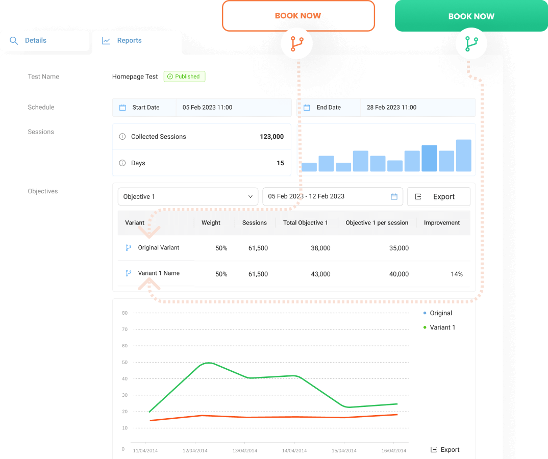 Start Making Data-driven Decisions with Real-time Insights