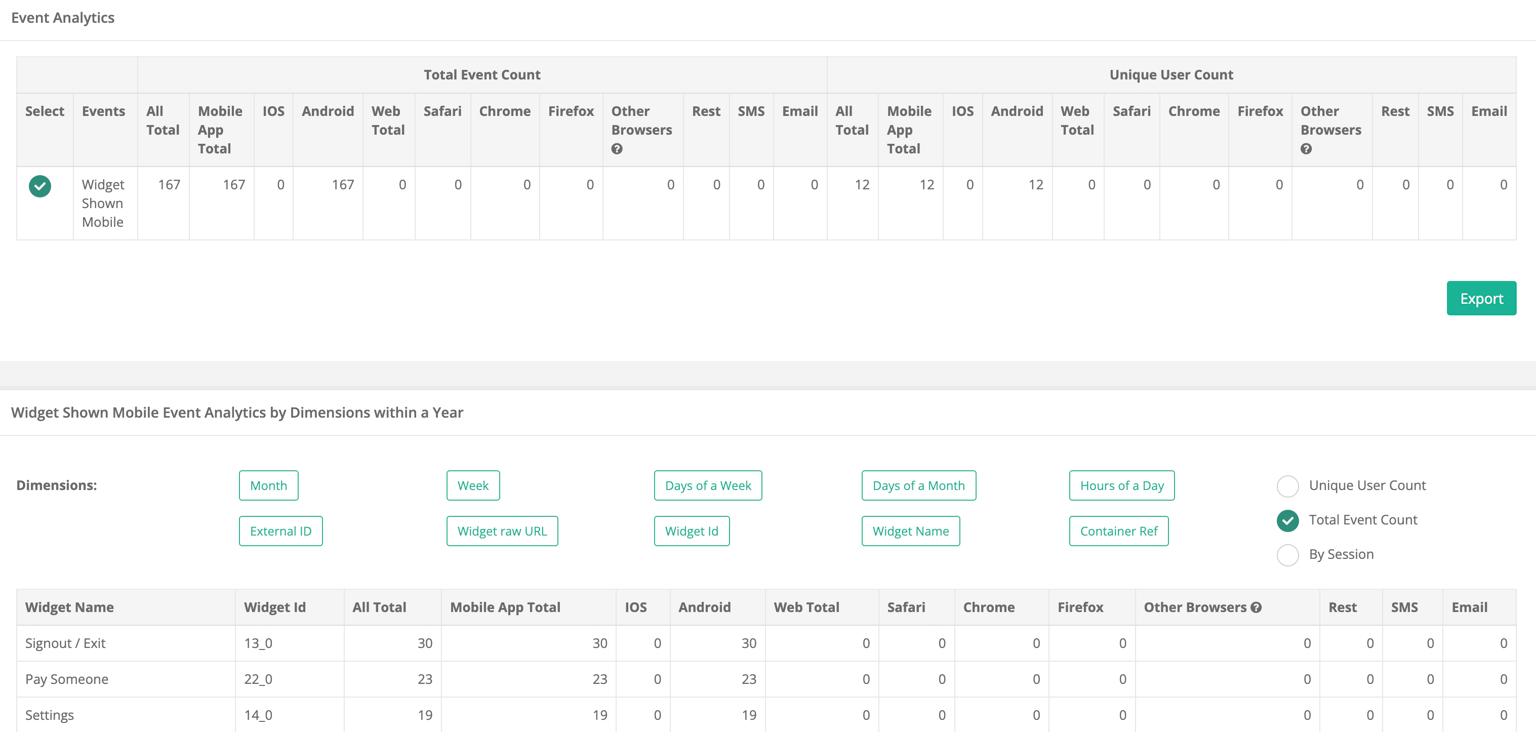 Screenshot of Netmera Event Analytics dashboard displaying Total Event Count and Unique User Count, with a breakdown of "Widget Shown Mobile Event Analytics" by various dimensions.