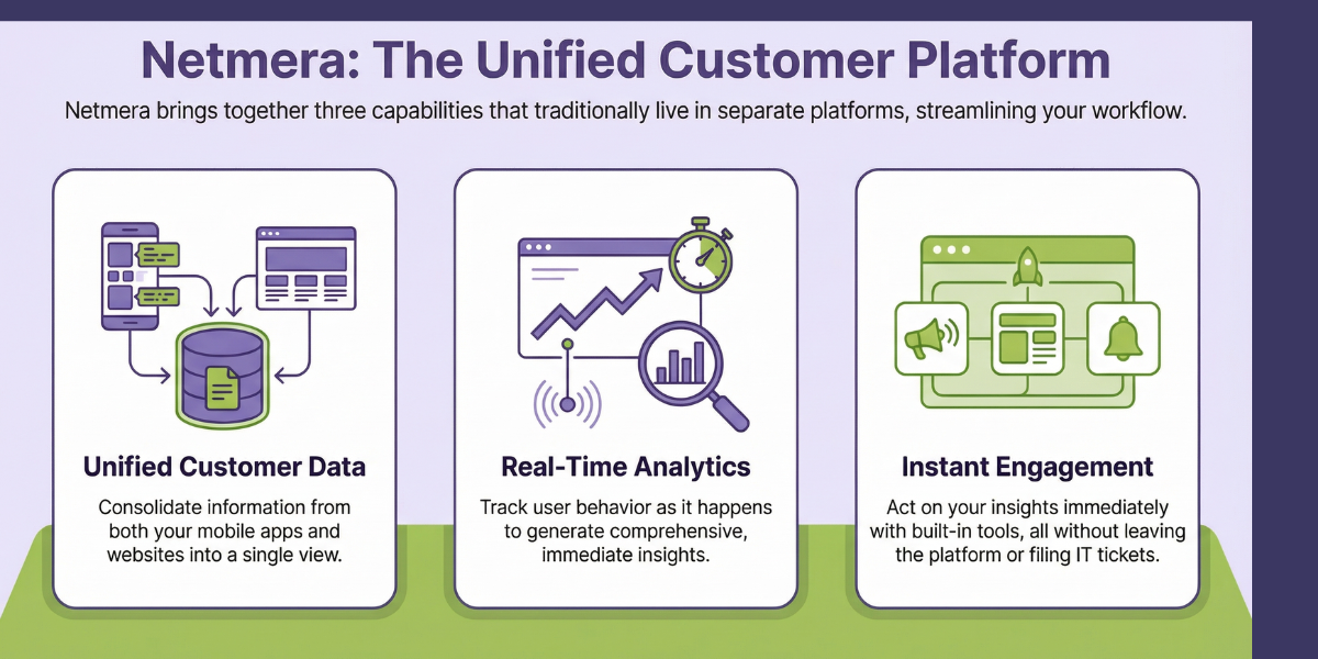 Infographic for "Netmera: The Unified Customer Platform": Shows three capabilities: Unified Customer Data, Real-Time Analytics, and Instant Engagement.