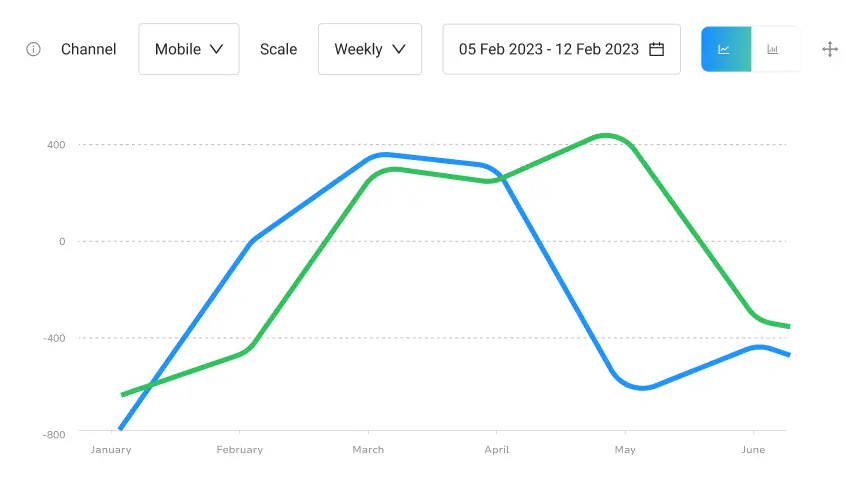 ms_chart