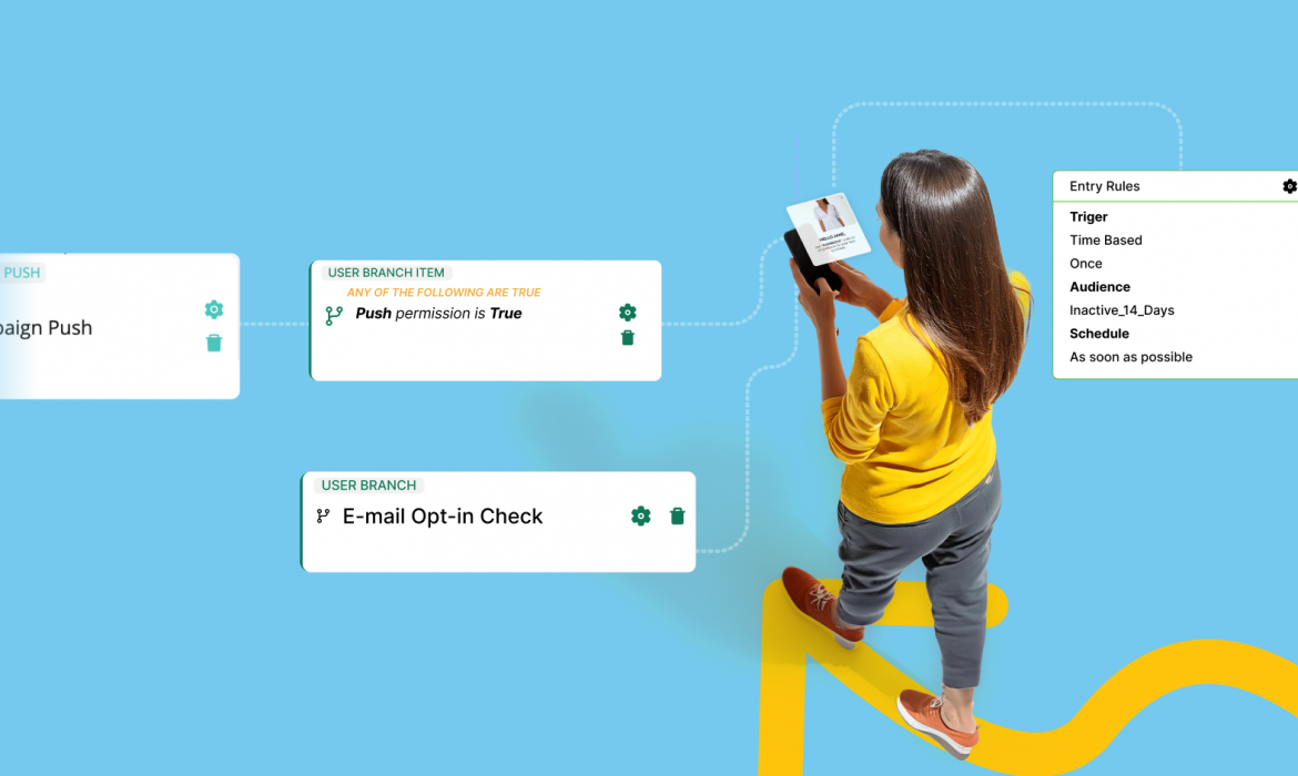How Customer Journeys Transform Engagement and Conversions: 3 Real-Life Use Cases