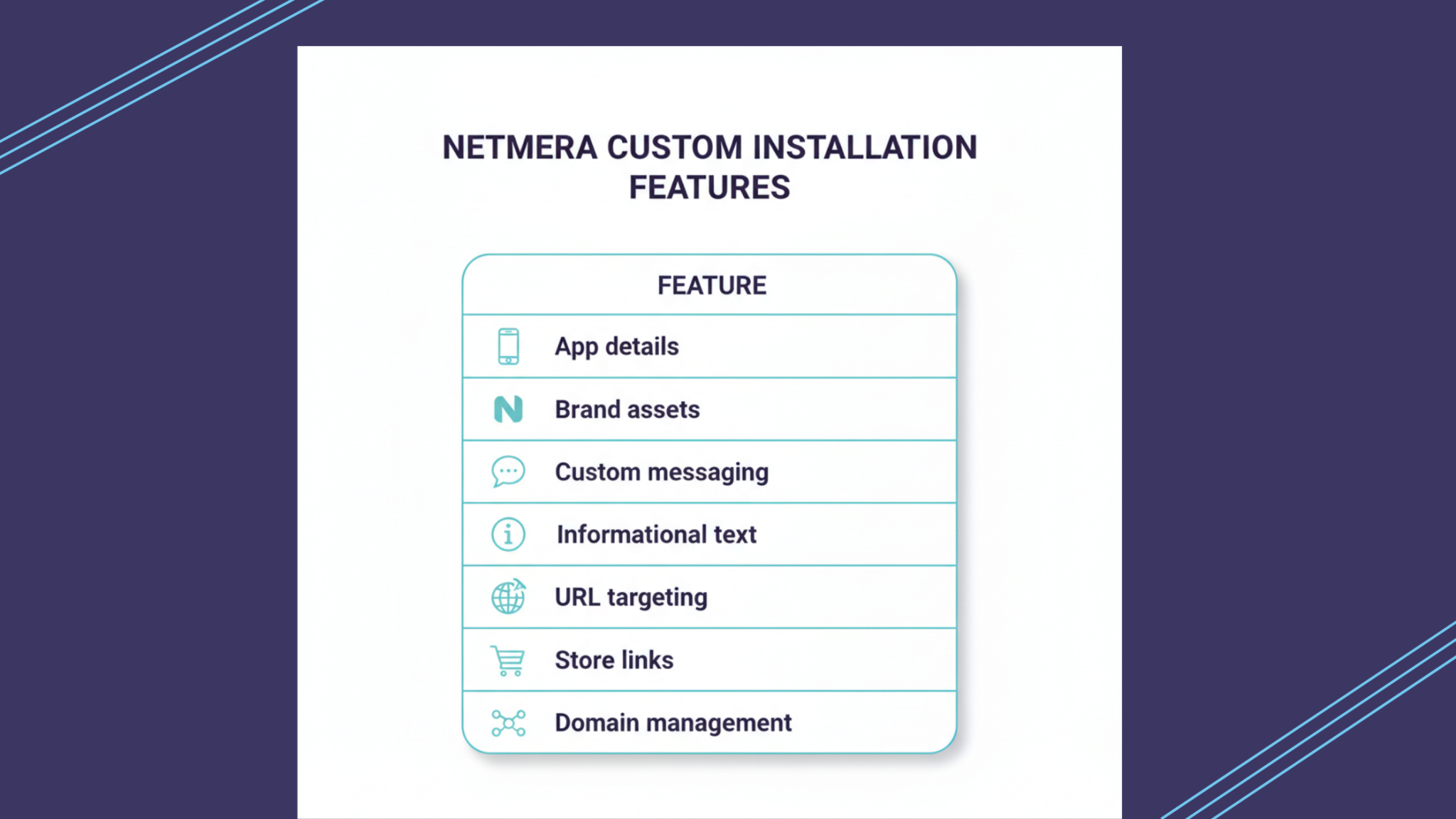 List of Netmera Custom Installation Features including App details, Brand assets, Custom messaging, and URL targeting.
