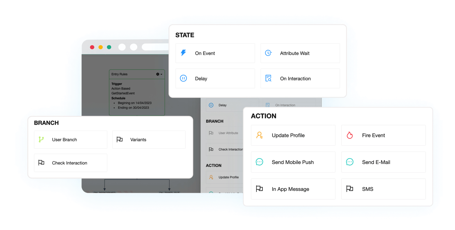 Screenshot of Netmera's Journeys feature showing the options for "state", "branch", and "action" steps to build a user flow.