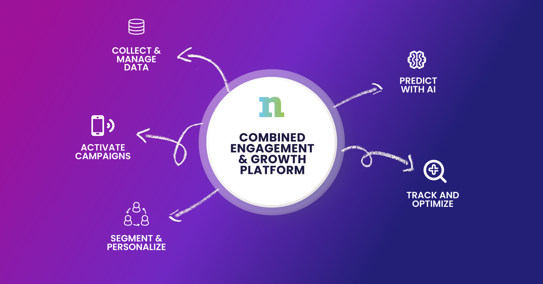 CDP vs Engagement Platform: What Combined Capabilities Deliver and Who Needs Them