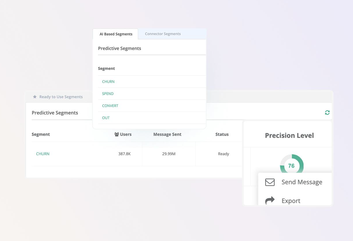 A screenshot from a platform showing "Predictive Segments" like CHURN, SPEND, and CONVERT. A table shows CHURN segment details. An overlay menu shows "Precision Level" (76%) with options to "Send Message" and "Export."