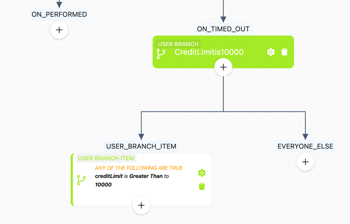 Netmera Journey dashboard screenshot showing a user journey flow. It illustrates an ON_TIMED_OUT path leading to a green "USER BRANCH" node which splits the flow based on a custom condition, then continues.