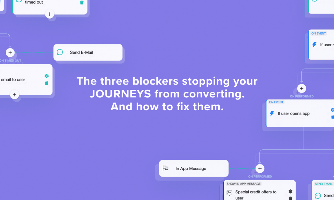 Conceptual diagram showing a user journey flow with blocks for "Send E-Mail" and "In App Message" and text that reads: "The three blockers stopping your JOURNEYS from converting. And how to fix them."
