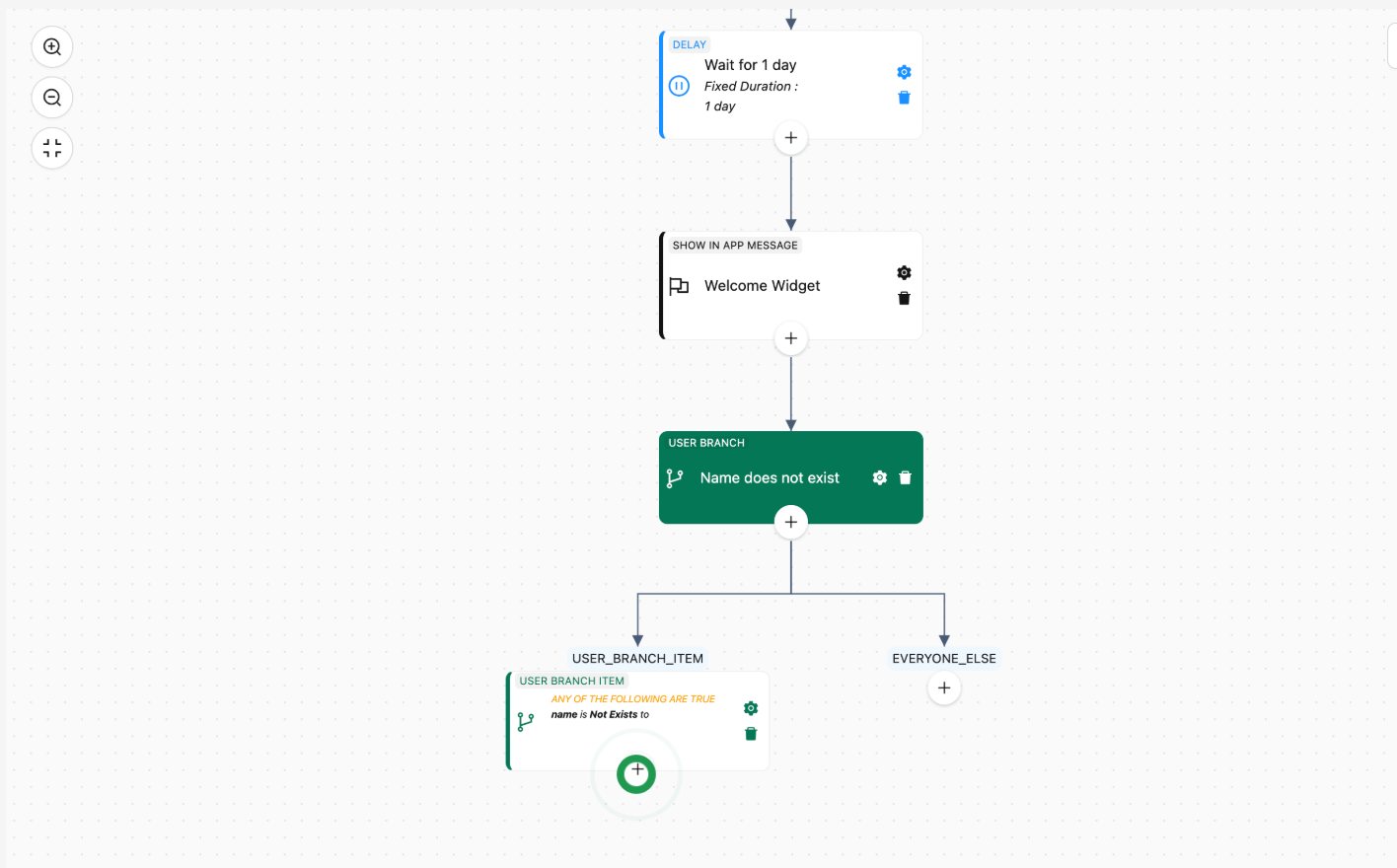 A Netmera Journey Builder canvas showing a flow starting with a "Wait for 1 day" delay, followed by a "Welcome Widget" message and a "User Branch" logic step.
