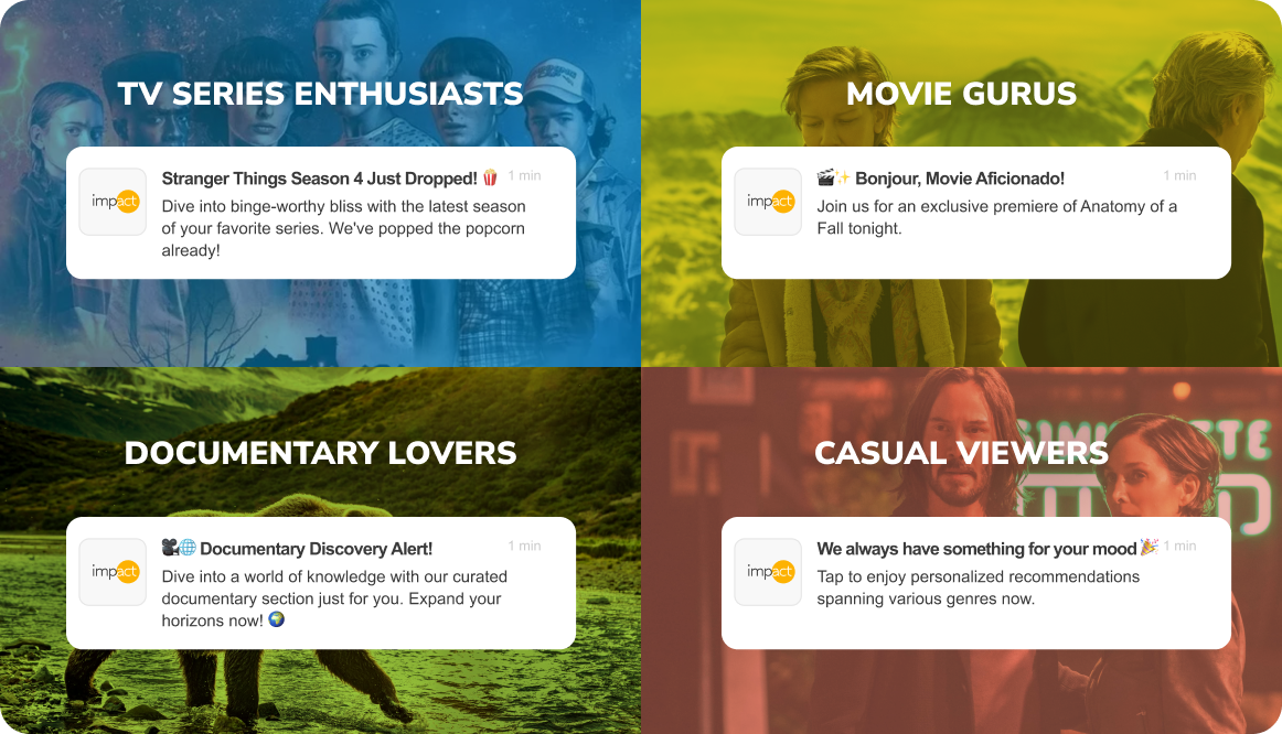 A graphic showing four different push notification examples tailored to user segments: TV Series Enthusiasts, Movie Gurus, Documentary Lovers, and Casual Viewers, each with a custom message.