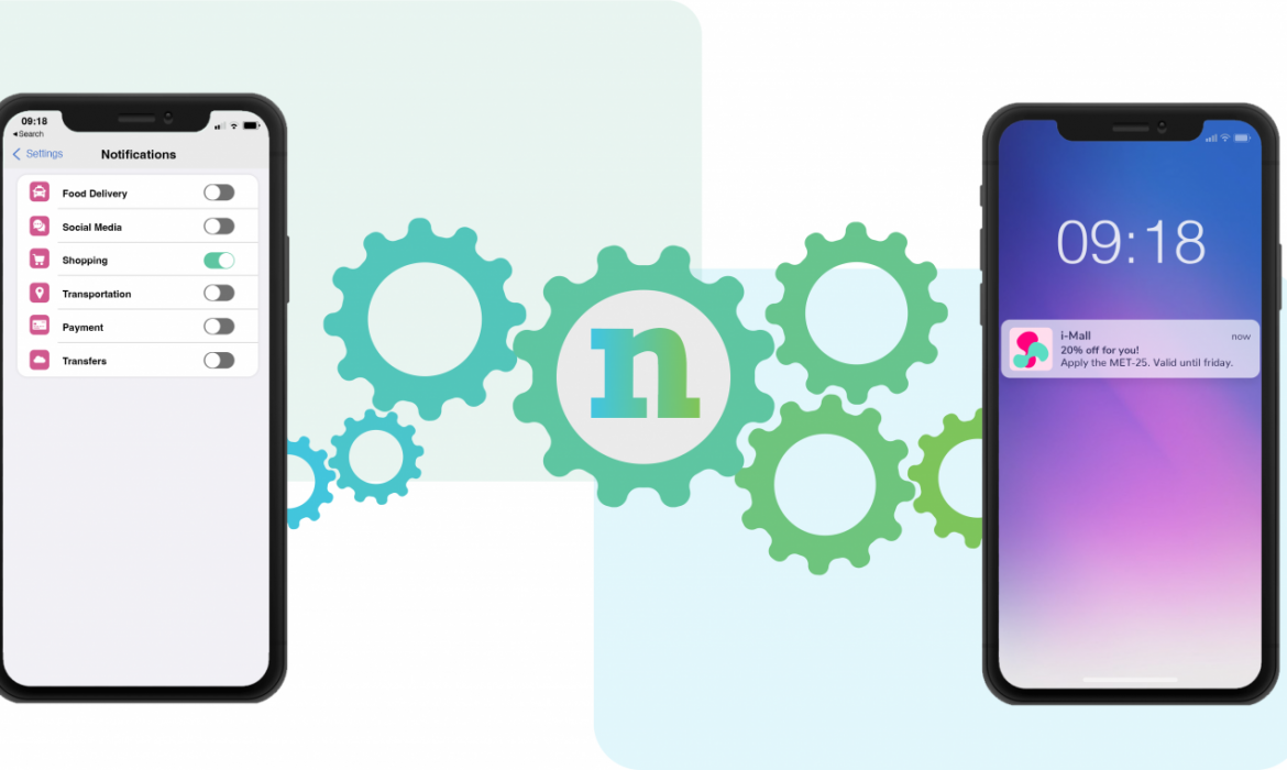 Two smartphones flank a series of green gears. The left phone shows notification settings for categories like "Shopping" and "Payment." The right phone displays an "i-Mall" push notification for 20% off.