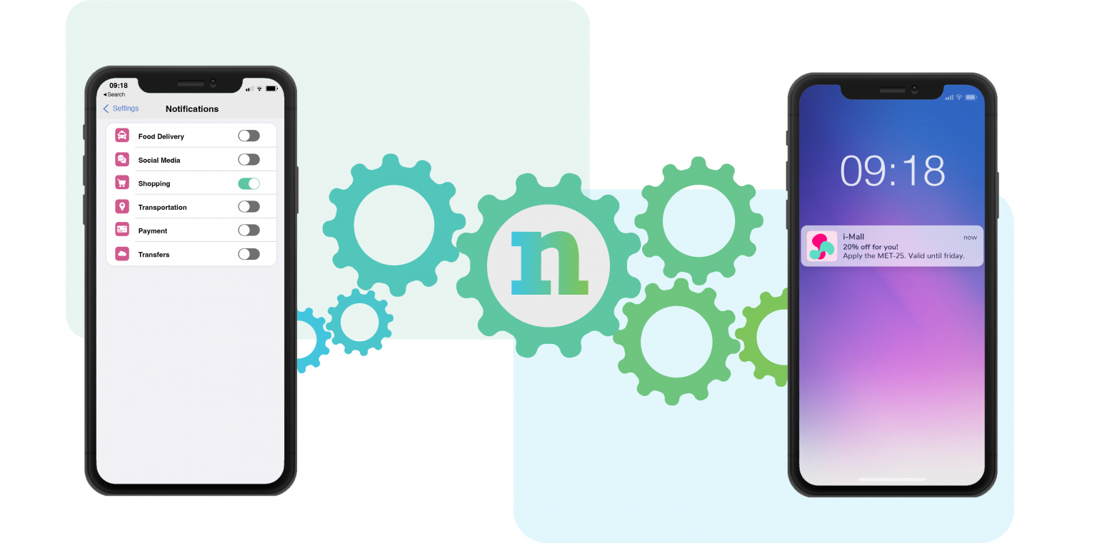 Two smartphones flank a series of green gears. The left phone shows notification settings for categories like "Shopping" and "Payment." The right phone displays an "i-Mall" push notification for 20% off.