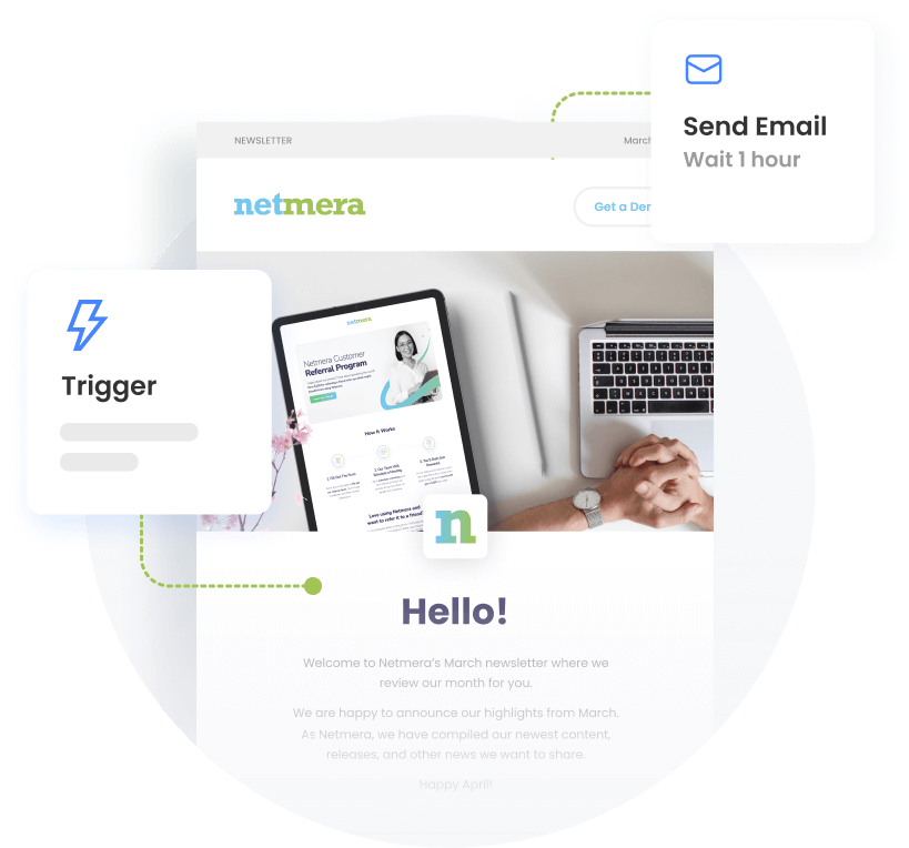 An illustration of an automated email workflow: a "Trigger" icon connects to a "netmera" newsletter template, which is then linked to a "Send Email" action with a "Wait 1 hour" delay.