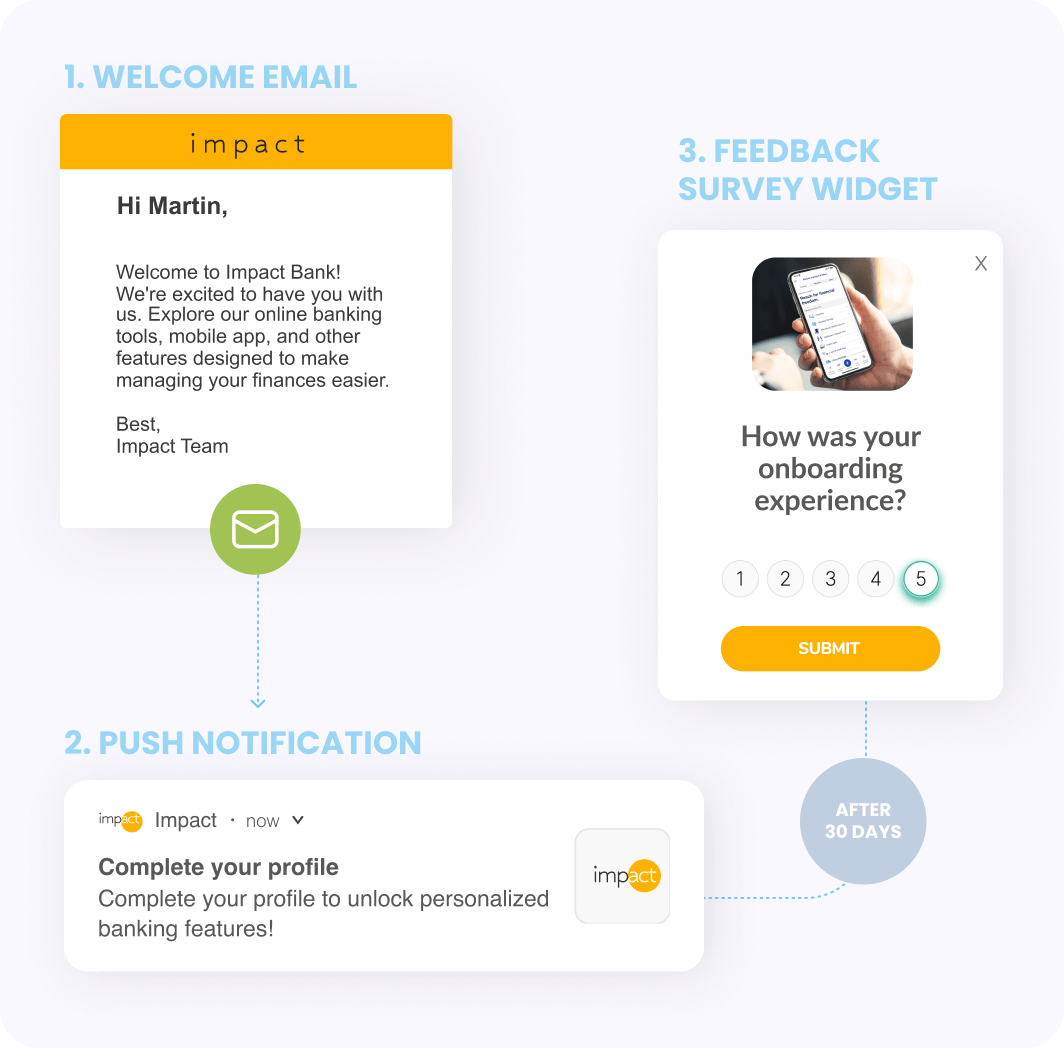 Onboarding journey: 1. Welcome email to Martin. 2. Push notification to complete profile. 3. Feedback survey widget appearing after 30 days asking "How was your onboarding experience?"