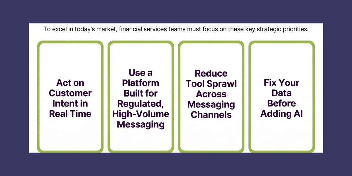 Four strategic priorities for financial services: Act on customer intent, use a regulated messaging platform, reduce tool sprawl, and fix data before adding AI.