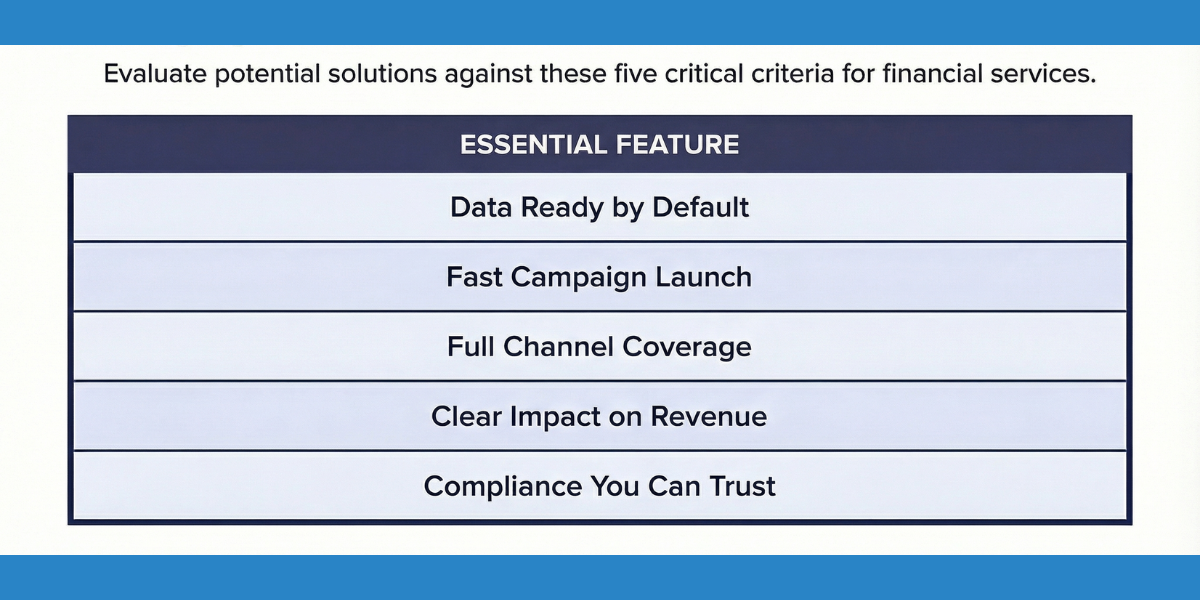 Evaluative checklist of 5 essential features for choosing a platform: Data Ready by Default, Fast Campaign Launch, Full Channel Coverage, Clear Impact on Revenue, and Compliance You Can Trust.