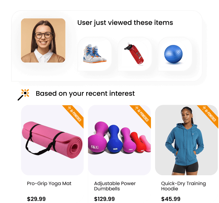 Interface showing "User just viewed these items" (shoes, bottle, ball) and "Based on your recent interest" AI-powered recommendations for a yoga mat, dumbbells, and a training hoodie.