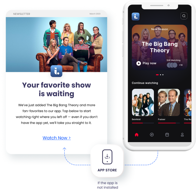 Graphic illustrating deferred deep linking: a "Your favorite show is waiting" email leads to the App Store if the app isn't installed, or directly to "The Big Bang Theory" inside the app.