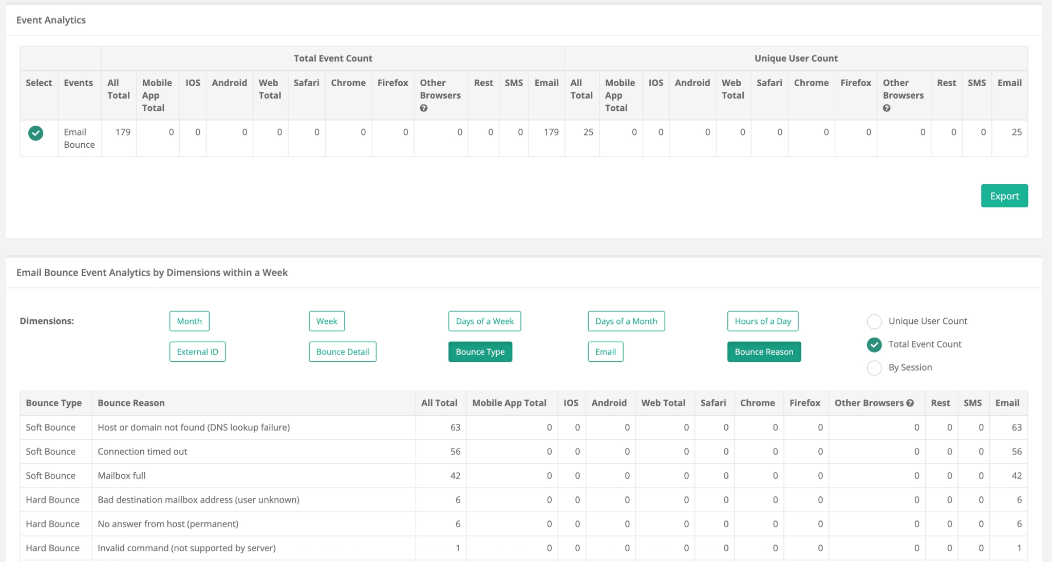 Netmera's Event Analytics dashboard showing "Email Bounce" data. A table breaks down Soft and Hard Bounces by reason, such as "Mailbox full" or "user unknown," across various platforms and browsers.