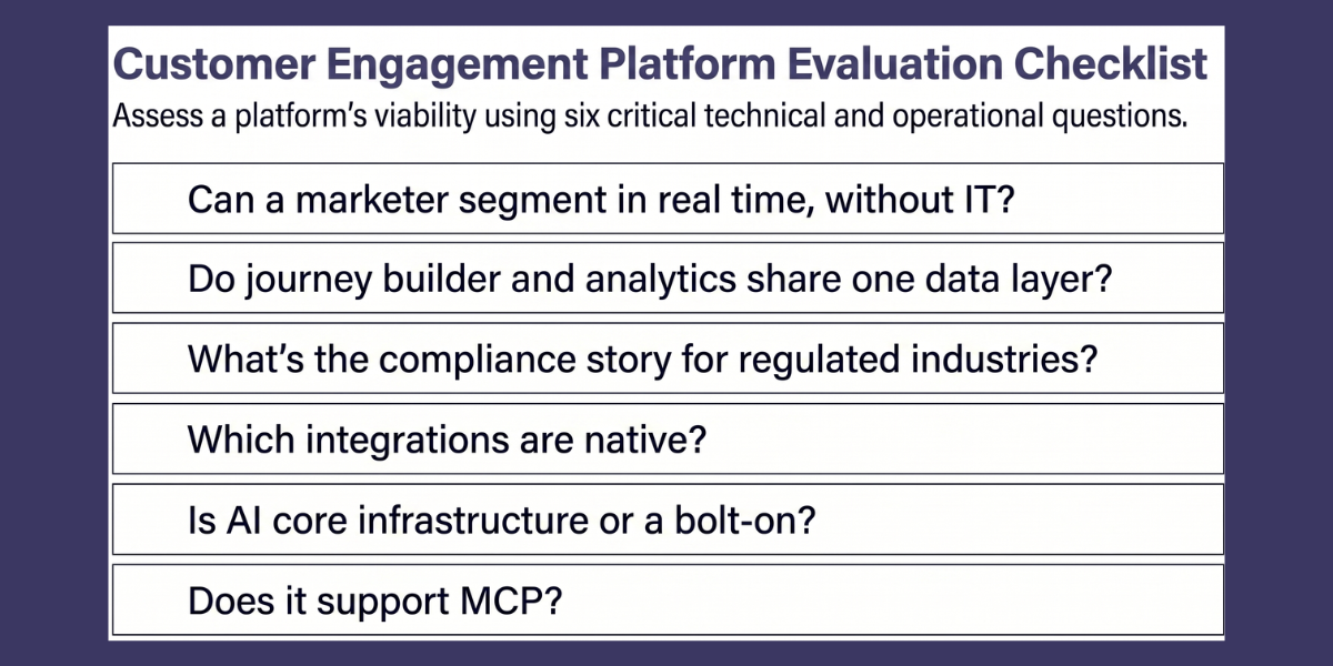 Customer Engagement Platform Evaluation Checklist listing six questions covering real-time segmentation, shared data layers, compliance, native integrations, AI infrastructure, and MCP support.