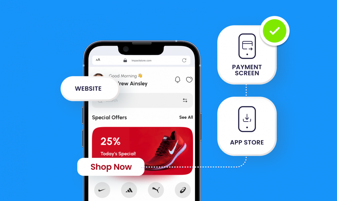 Diagram of deferred deep linking: a user taps "Shop Now" on a mobile shopping app ad, gets routed to the app store to install the app, then lands directly on the matching payment/product screen after install.