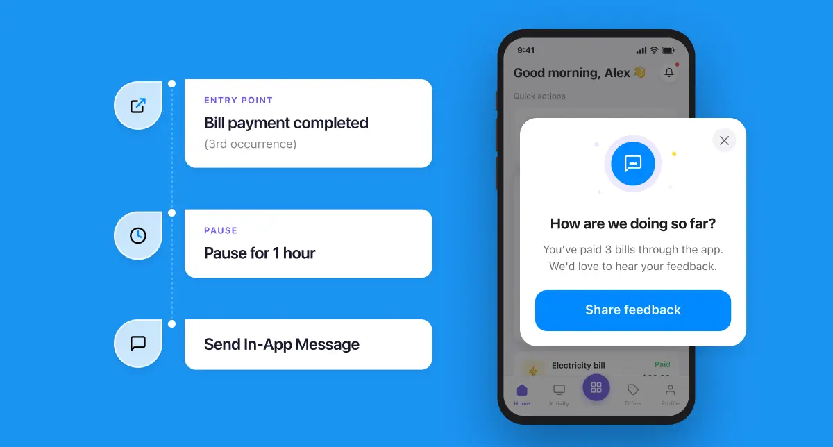 Journey flow diagram showing a "Bill payment completed" entry point trigger, a 1-hour pause step, and an in-app message send step, with a phone screen preview of a feedback request popup asking users to rate their experience.